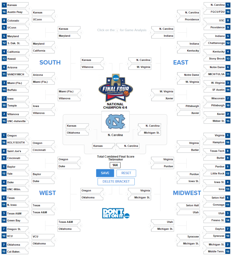 The Most Likely NCAA Bracket Outcome - DRatings