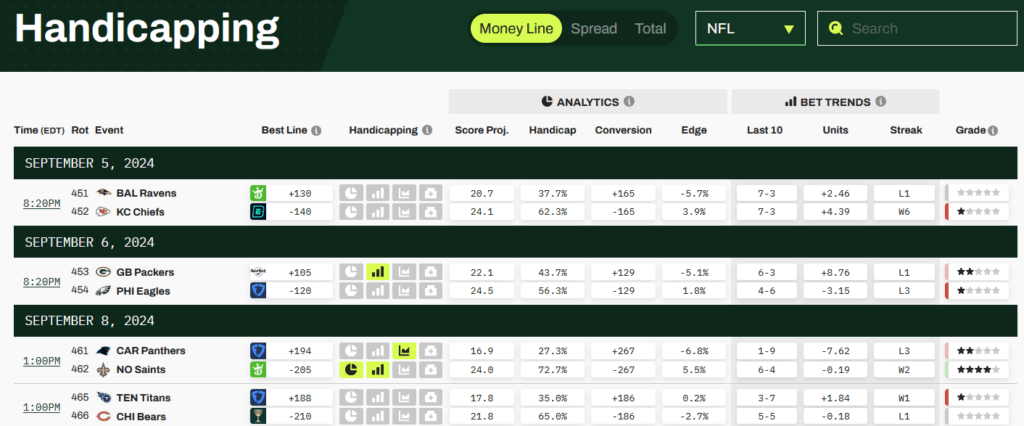 NFL Handicapping page on GamedayMath