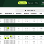 NFL Handicapping page on GamedayMath