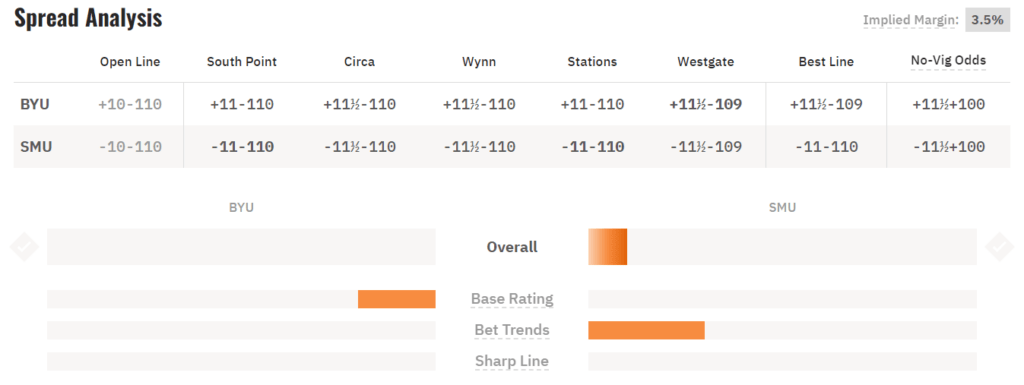 DRatings Spread Analysis