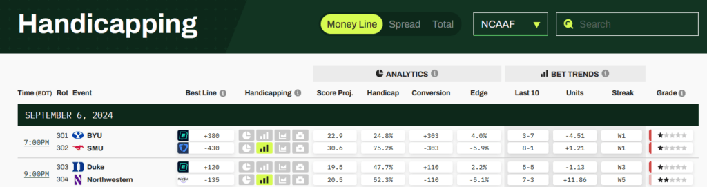 GamedayMath Handicapping